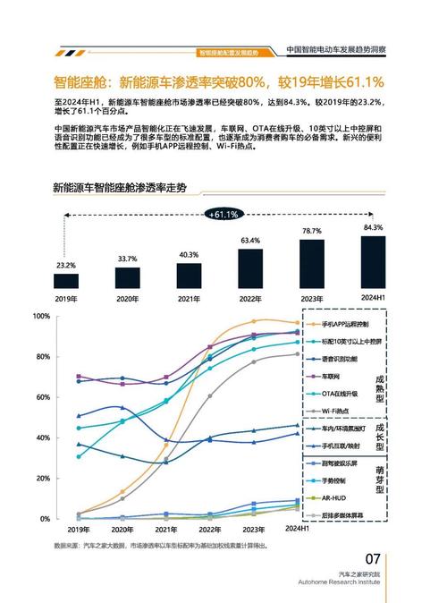 成都234起亚对未来市场的预测，名爵汽车品牌文化的传播